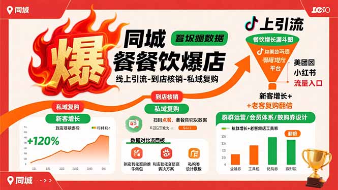 同城餐饮爆店课：线上引流-到店核销-私域复购，新客增长+老客复购翻倍目标-资源V站