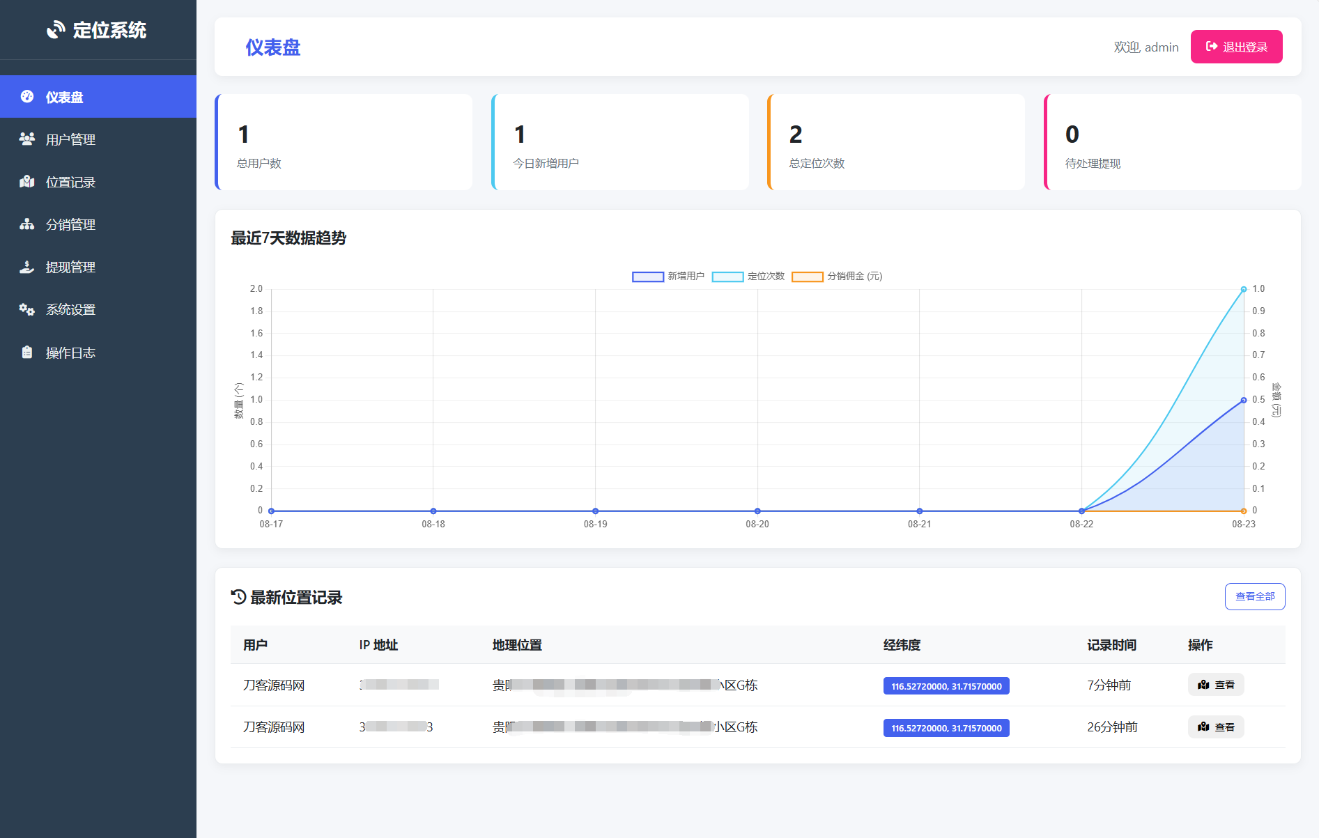 IP定位系统源码 二开版 新增分销功能-资源V站