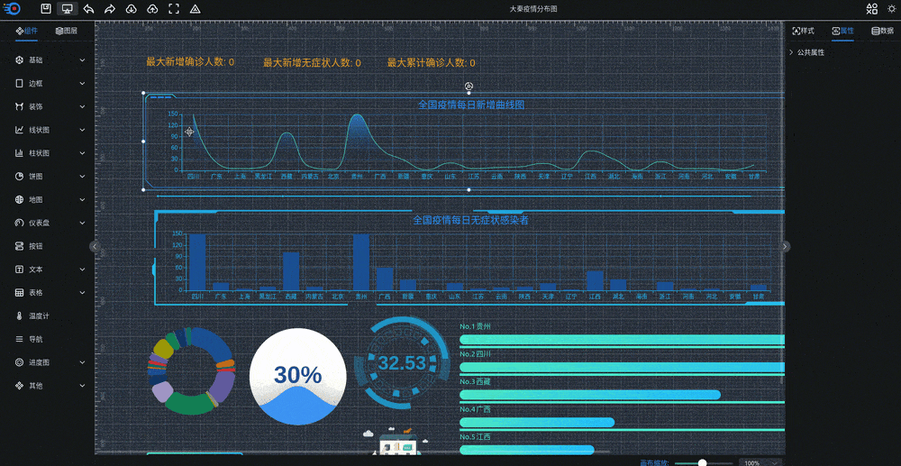 可视化大屏数据展示系统 拖拽生成各种炫酷的大屏-资源V站