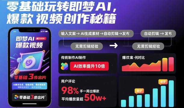 零基础玩转即梦AI，爆款视频创作秘籍-资源V站