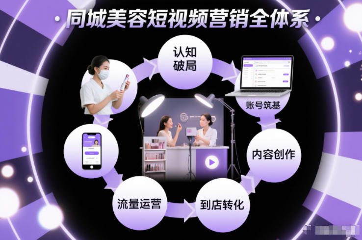 同城美容短视频营销全体系，从认知破局、账号筑基、内容创作、流量运营到到店转化的完整落地体系-资源V站