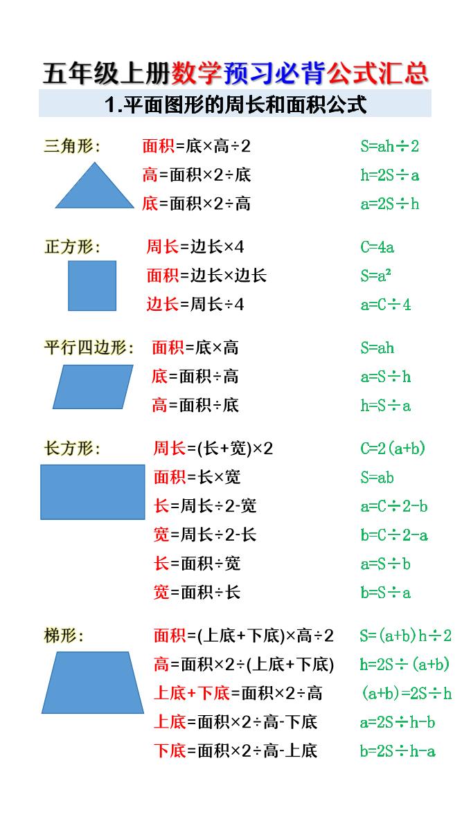五年级上册数学预习必背公式汇总-资源V站
