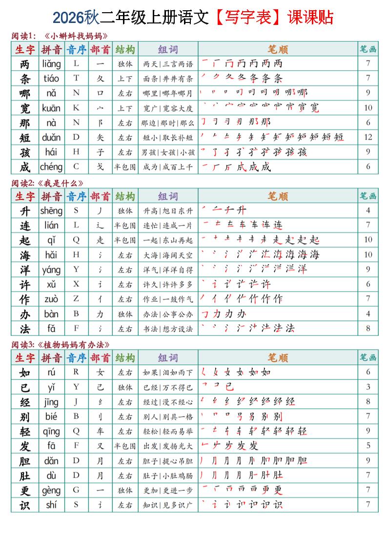 2026秋二年级上语文【写字表】课课贴-资源V站
