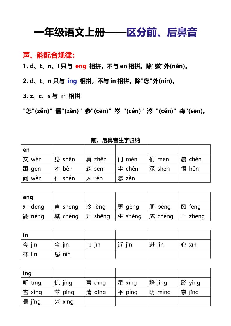 新一年级上语文区分前后鼻音专项-资源V站