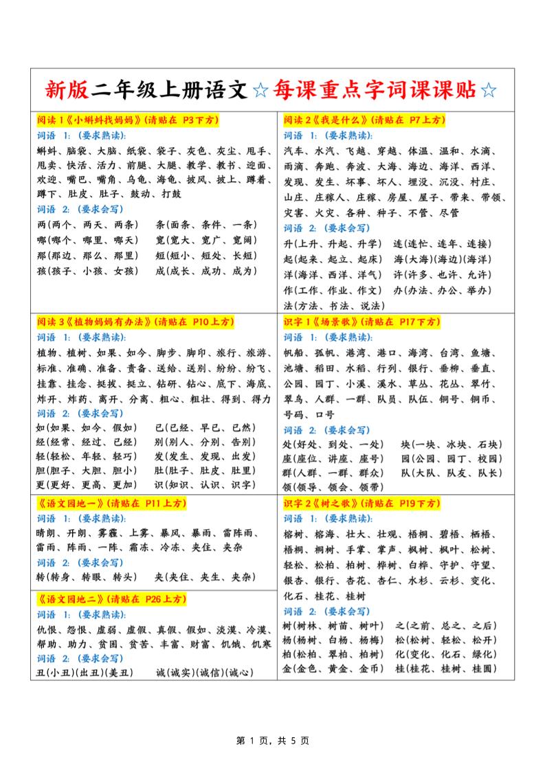 新二上语文每课重点字词课课贴（5页）-资源V站