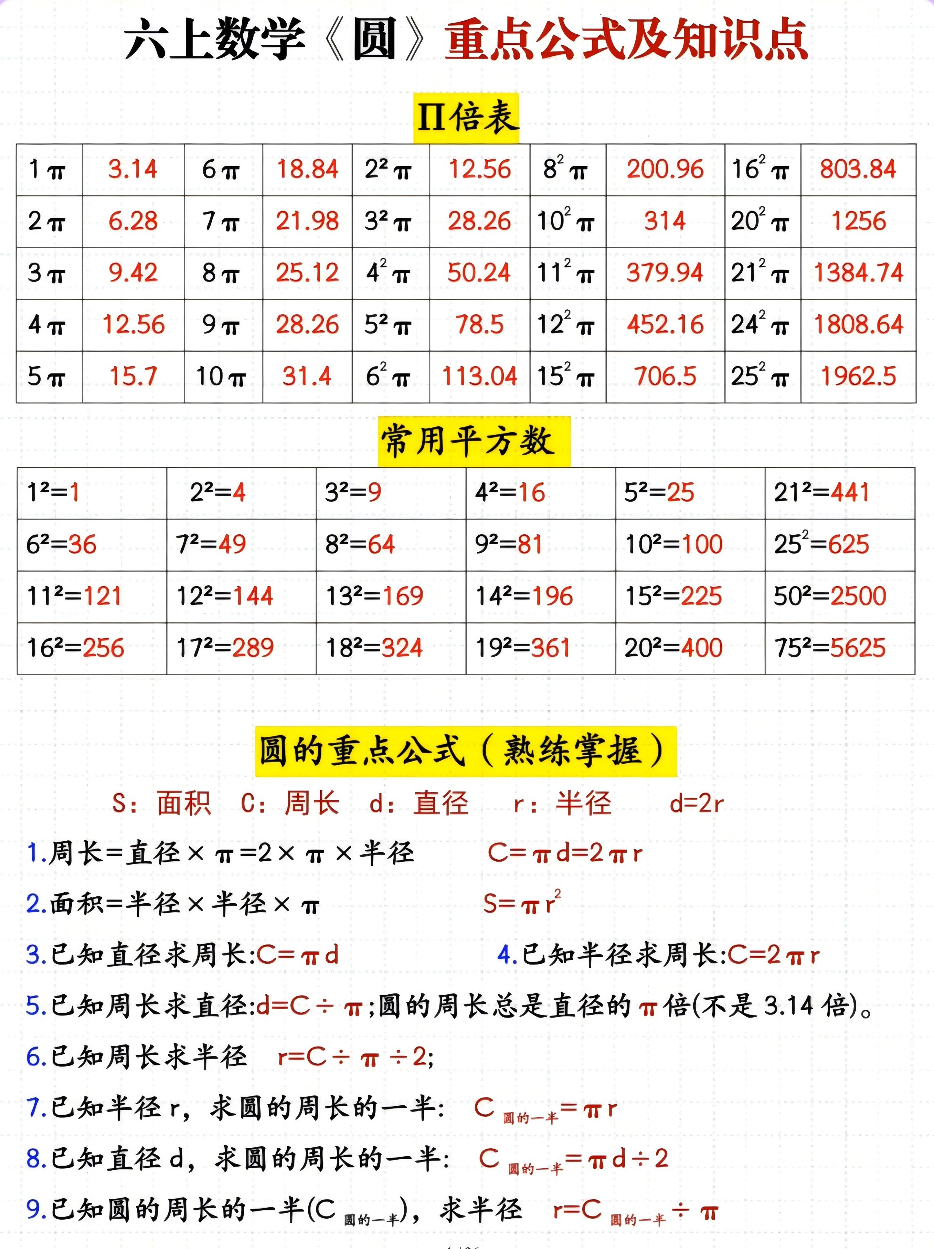 六年级上册数学圆重点公式及知识点-资源V站
