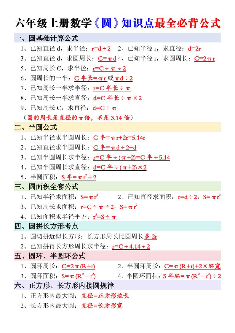 新六年级上册数学《圆》知识点必背公式-资源V站