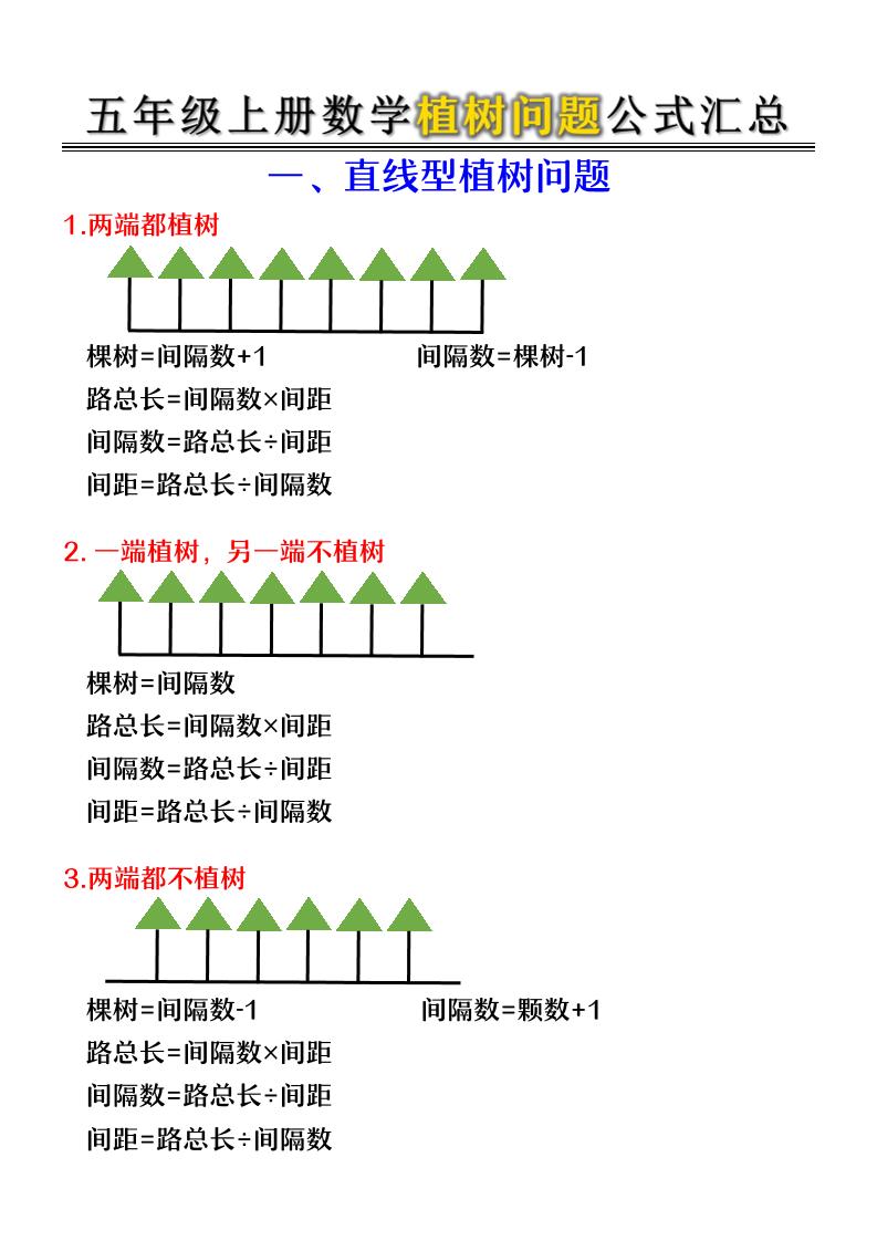 五年级上册数学植树问题公式汇总-资源V站