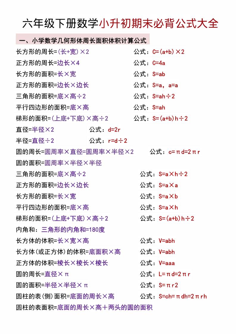 六年级下数学小升初期末必背公式大全-资源V站