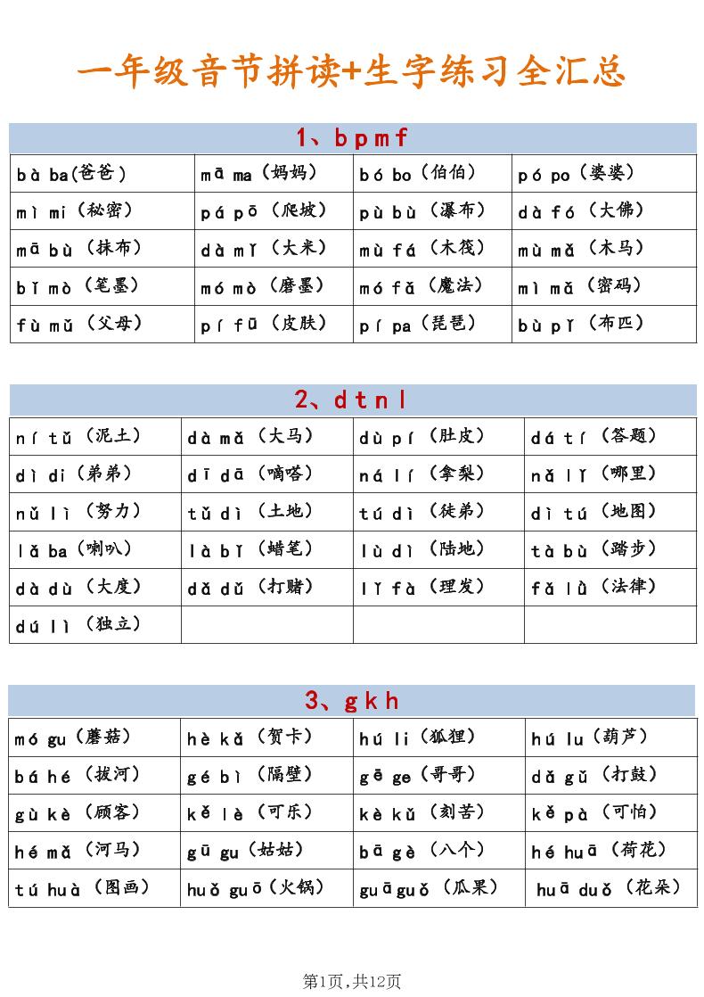新一年级上语文（音节拼读+生字练习全汇总）-资源V站