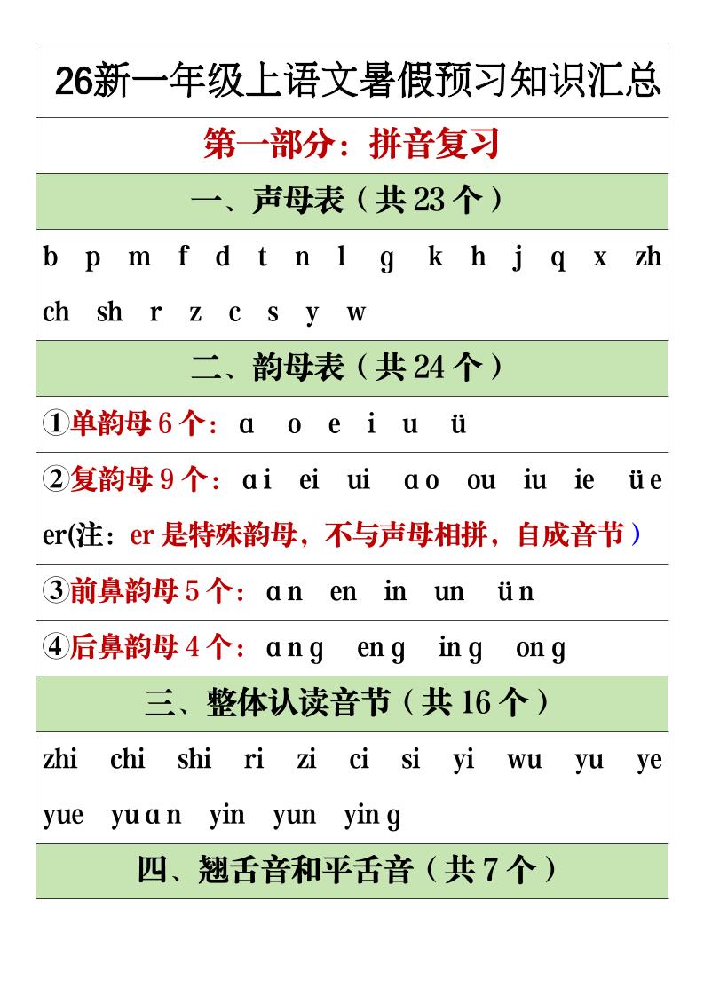 26新一年级上语文暑假预习重点知识点汇总-资源V站