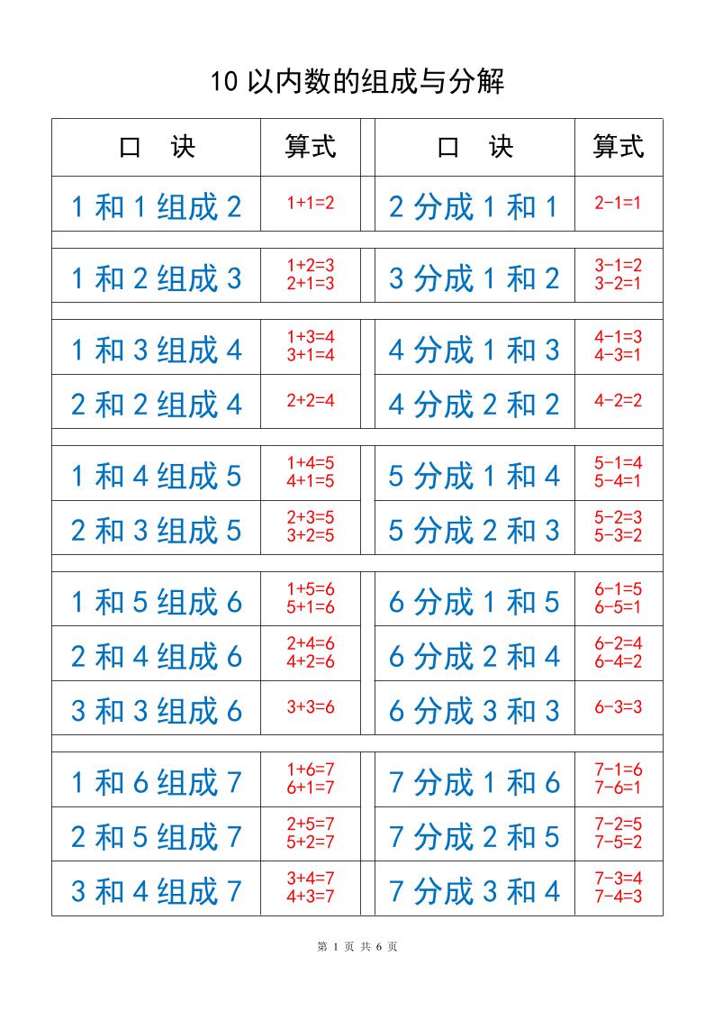 一上数学以内数的组成与分解-资源V站