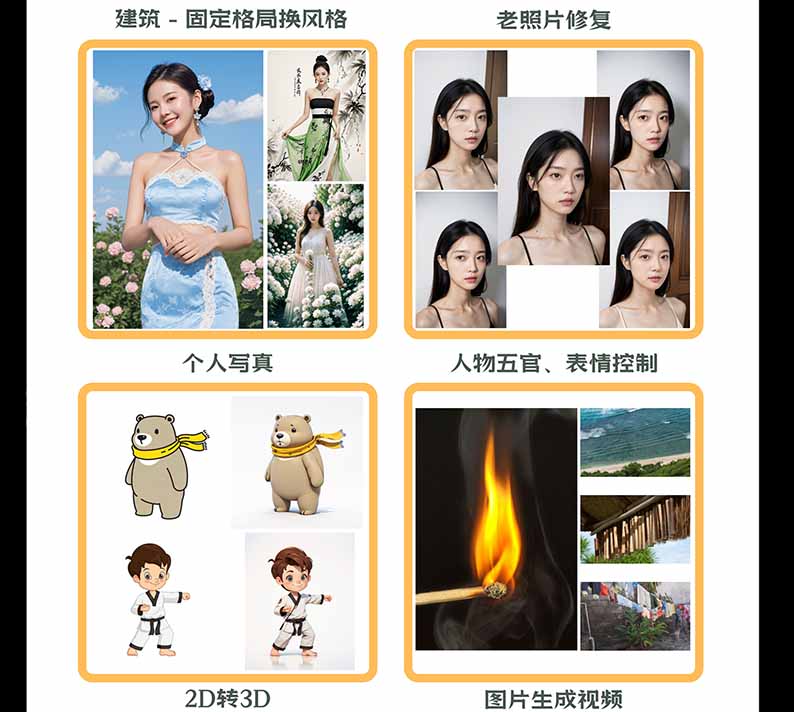 图片[2]-【无水印】AI商业视觉设计实战课：从SD基础部署到ComfyUI+Flux工作流，掌握摄影电商建筑AI创作-资源V站