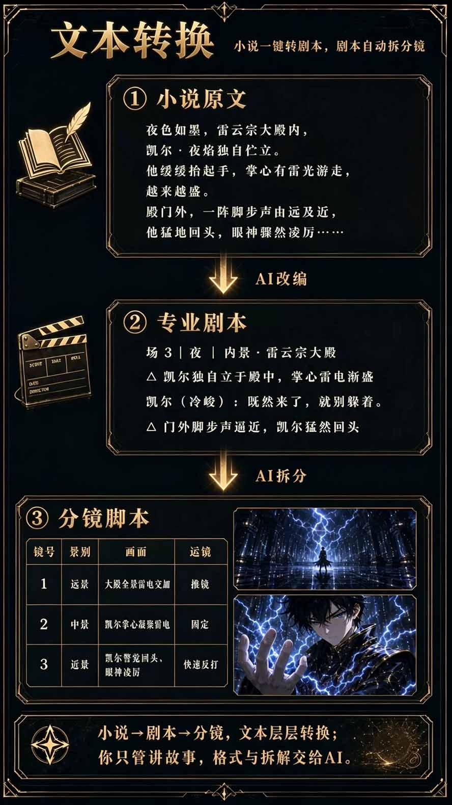 【无水印】2026AI漫剧创作与商业变现掘金营：打通选题→AI编剧→角色场景→自动分镜→视频生成→剪辑发布→运营变现
