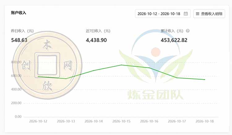 一部手机日入500+，微信小程序掘金计划，四种收入来源，长期稳定可靠