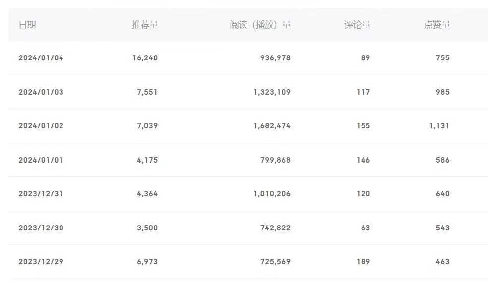 百家号美女视频细分领域玩法，只需搬运去重，月保底3-5000＋-小哥网