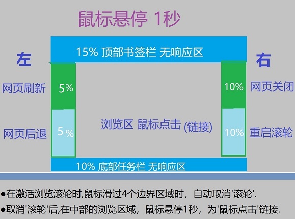 图片[1]-浏览器自动浏览v1.1绿色便携版-资源V站