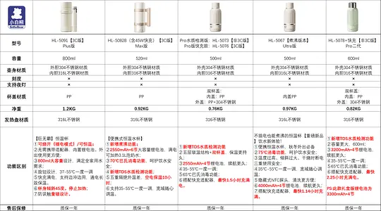 图片[3]-小白熊便携恒温壶Max快充版152-资源V站