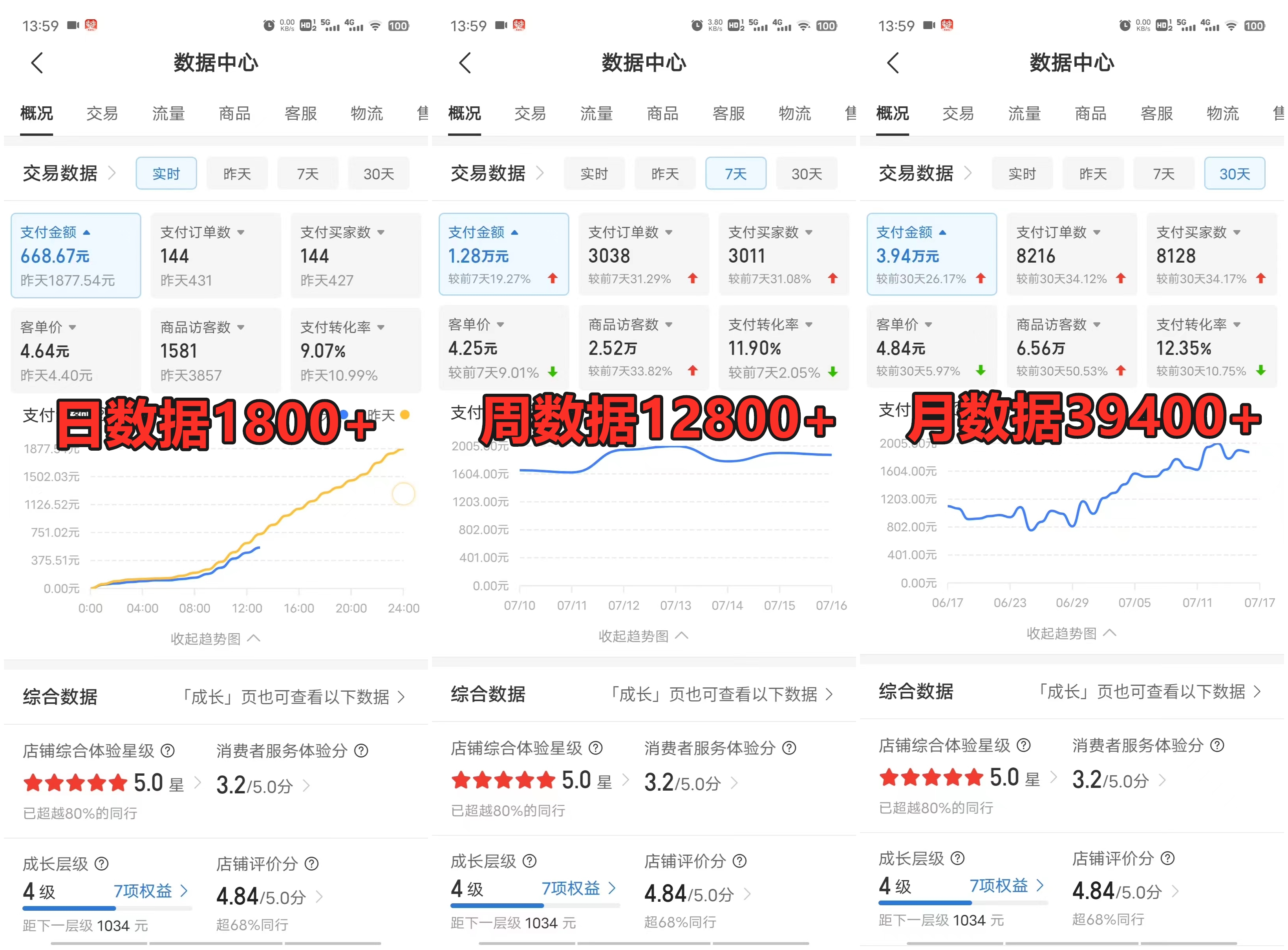 图片[2]-拼多多虚拟店掘金 单店日入500+ 可放大 副业首选项目 简单易上手-资源V站