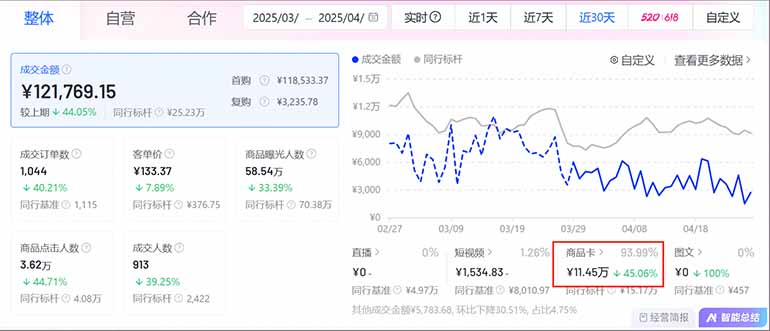图片[1]-抖音小店全新模式 最新风口，日收入500-5000+！小白简单上手-资源V站