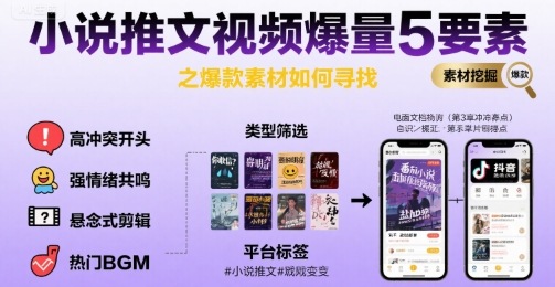小说推文视频爆量5要素之爆款素材如何寻找-资源V站