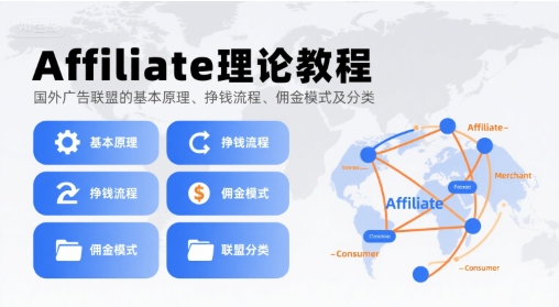 Affiliate理论教程，国外广告联盟的基本原理、挣钱流程、佣金模式及分类-资源V站