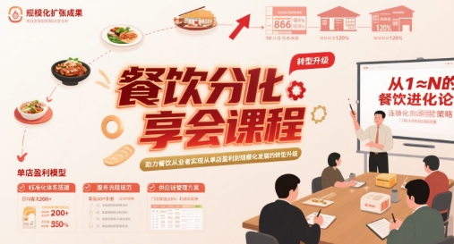 餐饮分享会课程，助力餐饮从业者实现从单店盈利到规模化发展的转型升级-资源V站
