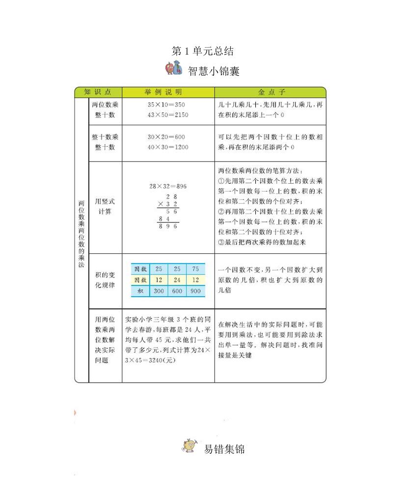 三下西师版数学全册重点-资源V站