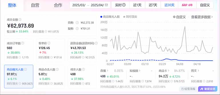 图片[2]-抖音小店全新模式 最新风口，日收入500-5000+！小白简单上手-资源V站