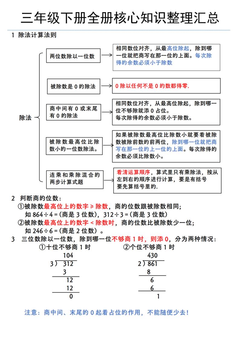 三年级下册数学全册核心知识整理汇总（北师大版）-资源V站