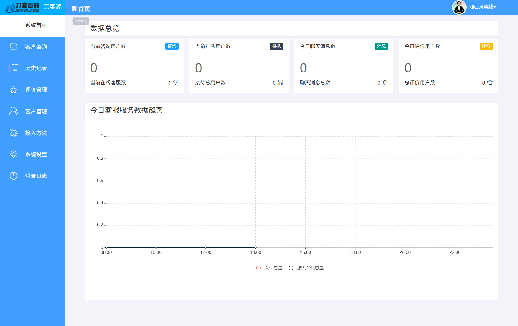 最新PHP客服系统源码 | 多商户客服 | 在线客服系统源码 附教程-资源V站