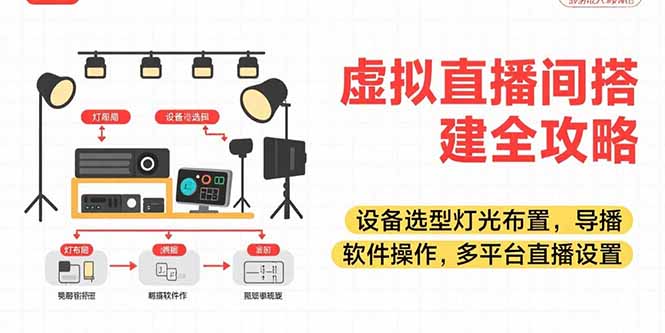 虚拟直播间搭建全攻略，设备选型灯光布置，导播软件操作，多平台直播设置-资源V站