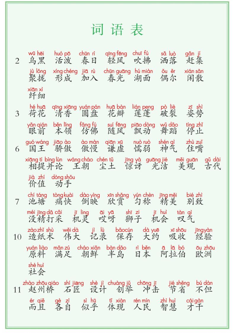【词语表+写字表+识字表】三表注音版8页三下语文-资源V站