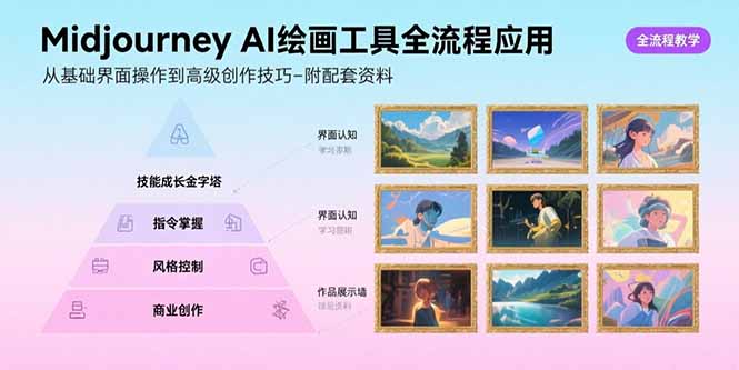 Midjourney AI绘画工具全流程应用，从基础界面操作到高级创作-附配套资料-资源V站